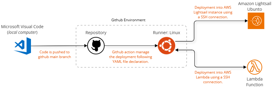 Application Workflow Diagram